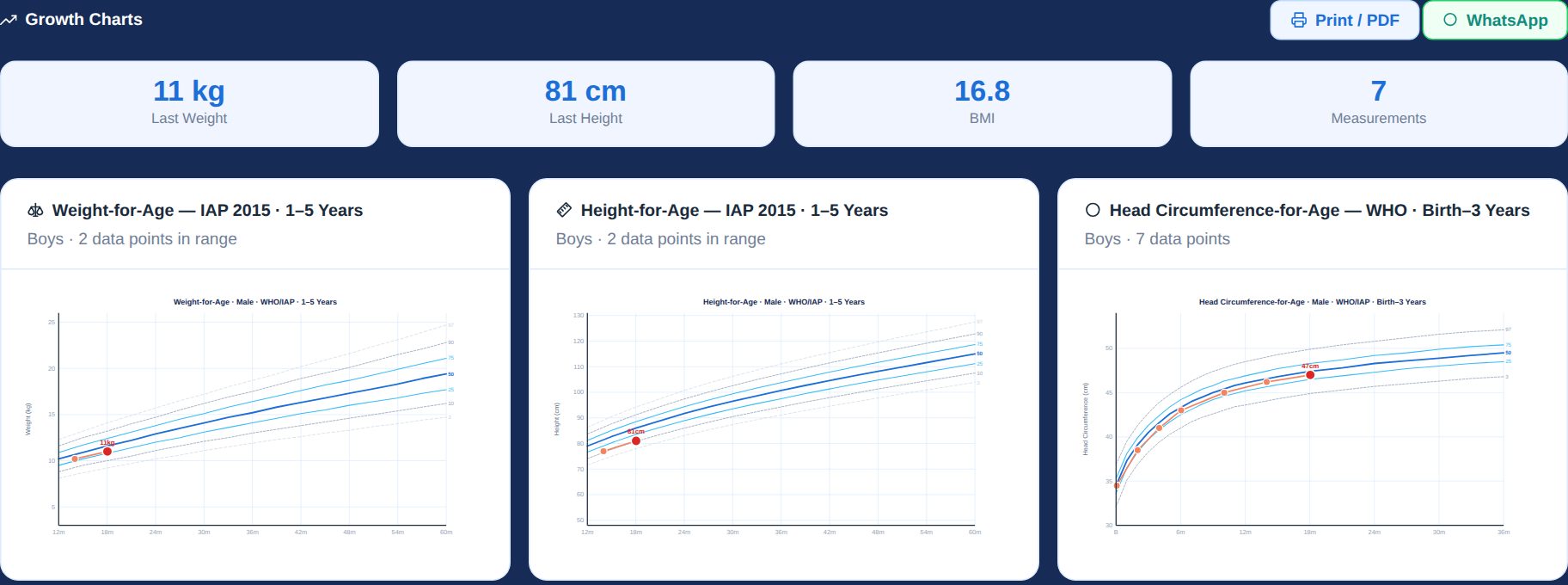 Growth chart with weight, height and head size percentiles