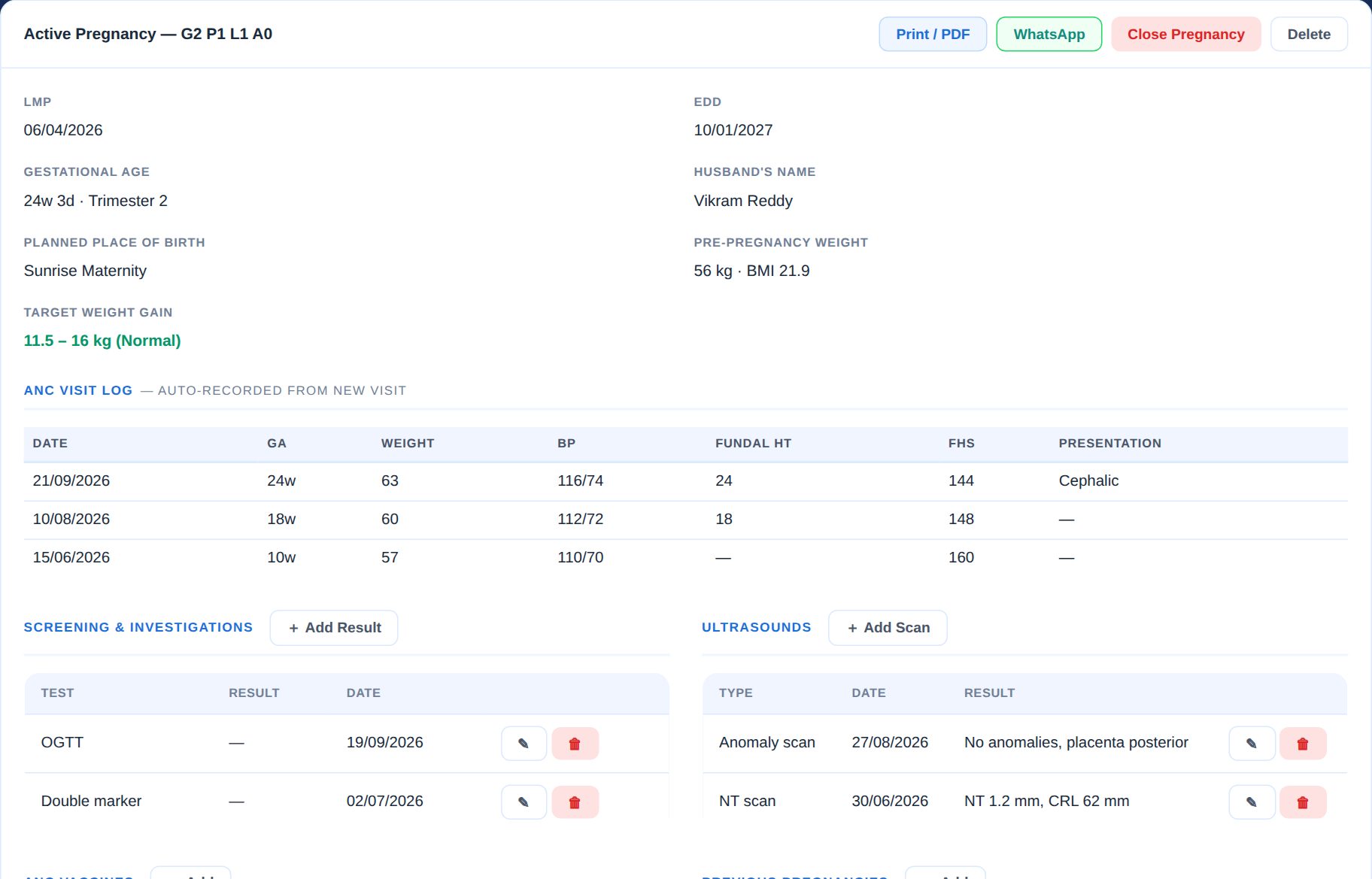 Pregnancy tracker with EDD, gestational age and ANC visits